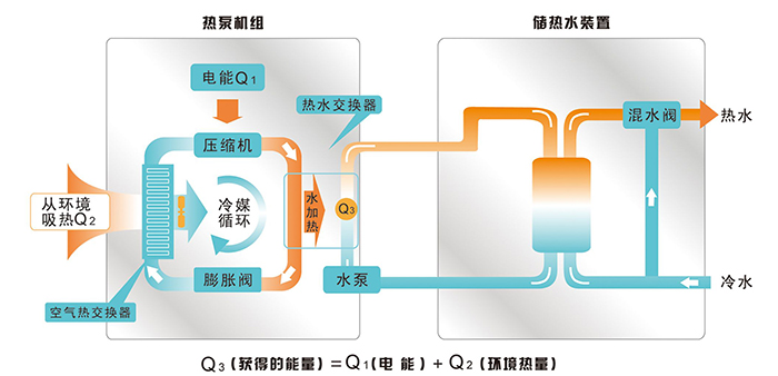 8188www威尼斯网址空调循环模式什么意思？空调循环模式代表什么(图1)